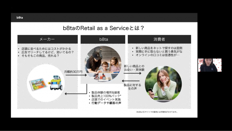 b8taのRetail as a Serviceとはを説明している図